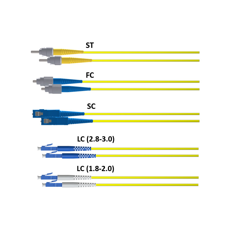 Custom Sinlgemode Fibre Patch Leads