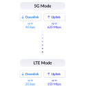 D-Link 5G/LTE Outdoor CPE DWP-1010